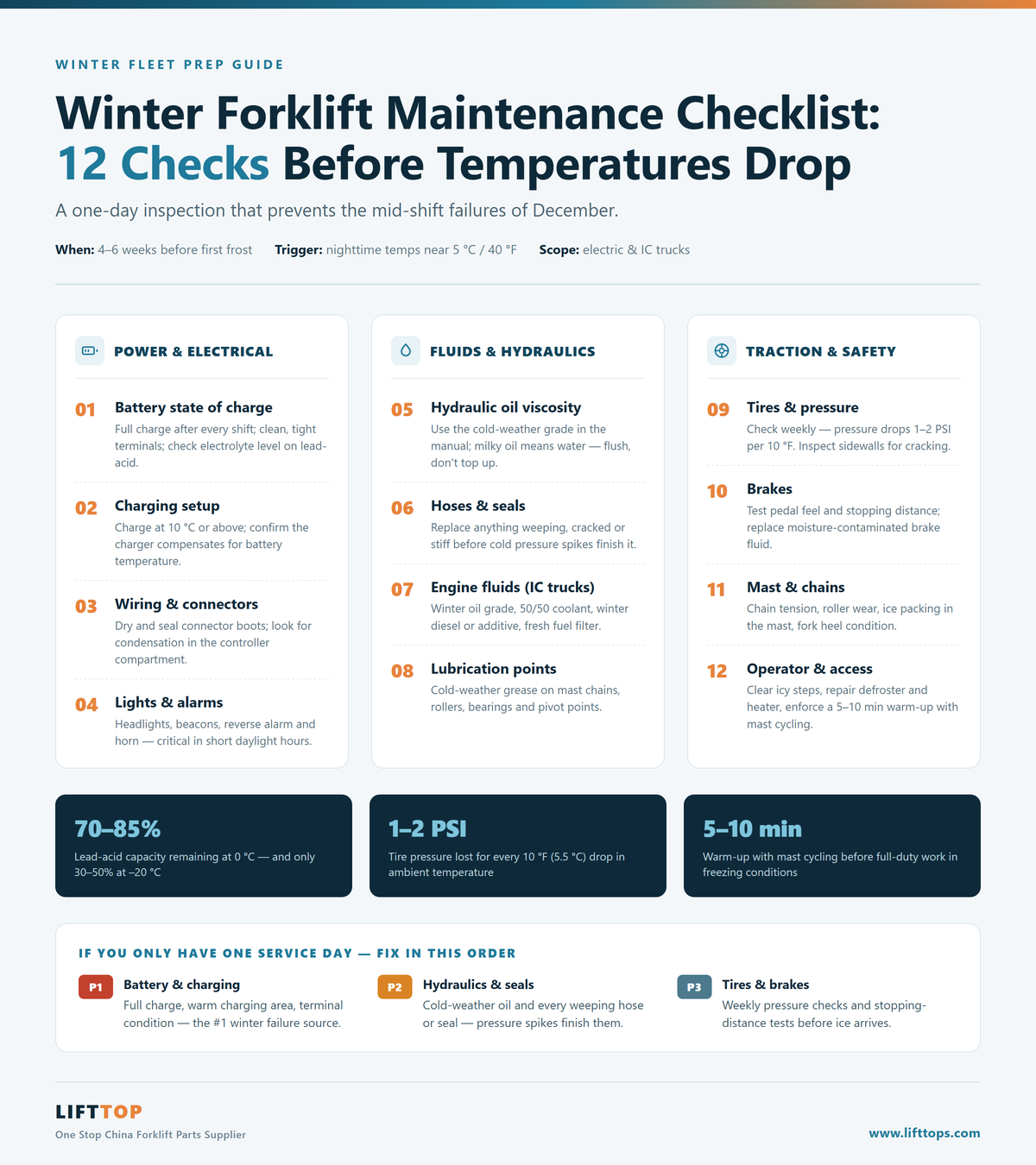 Cold weather forklift maintenance